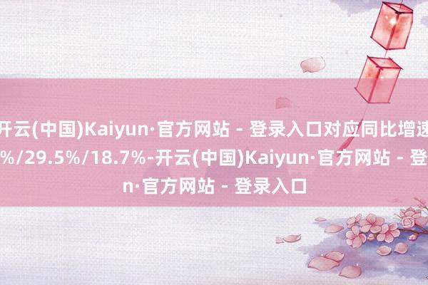 开云(中国)Kaiyun·官方网站 - 登录入口对应同比增速125.9%/29.5%/18.7%-开云(中国)Kaiyun·官方网站 - 登录入口